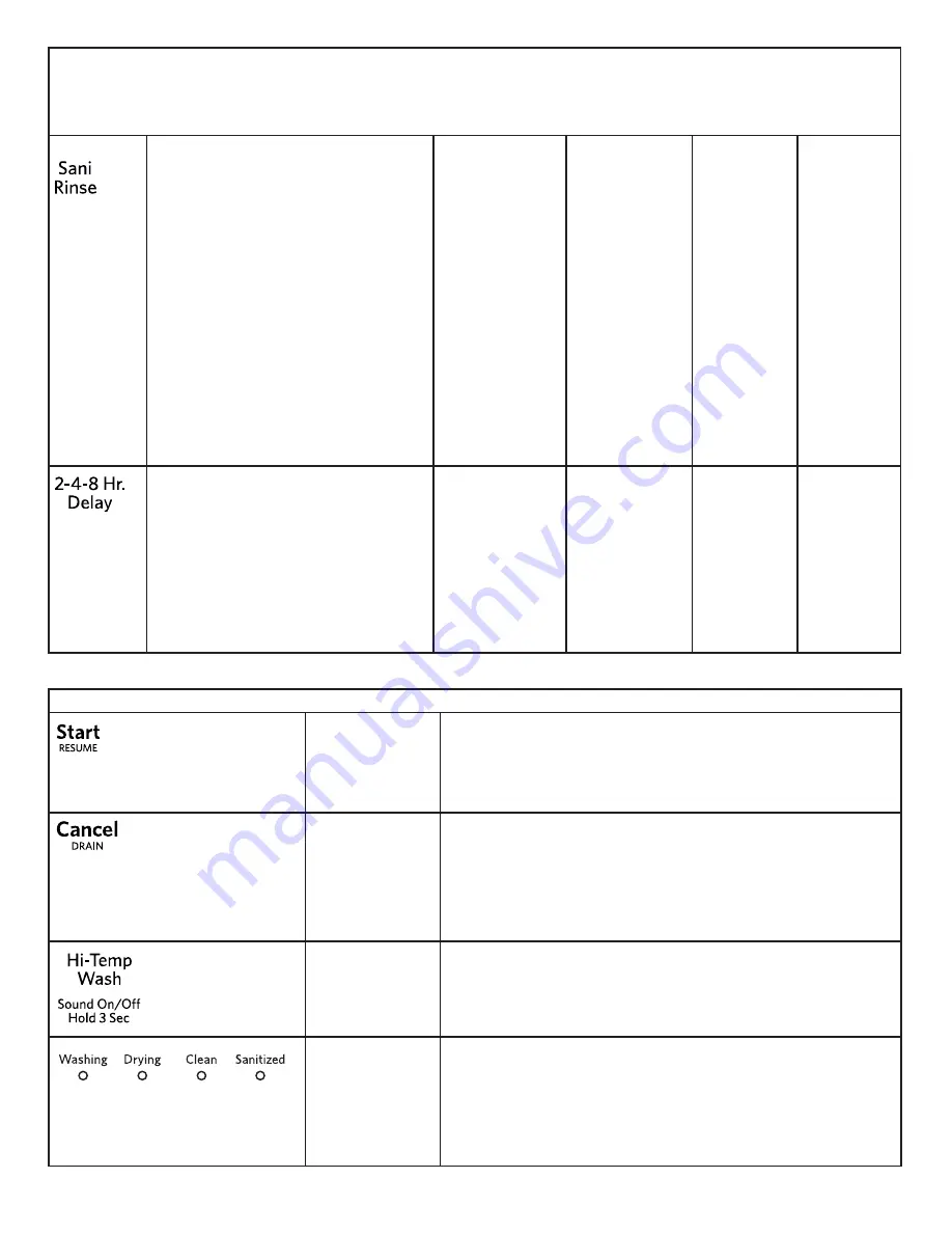 KitchenAid KDTE334GPS User Instructions Download Page 28