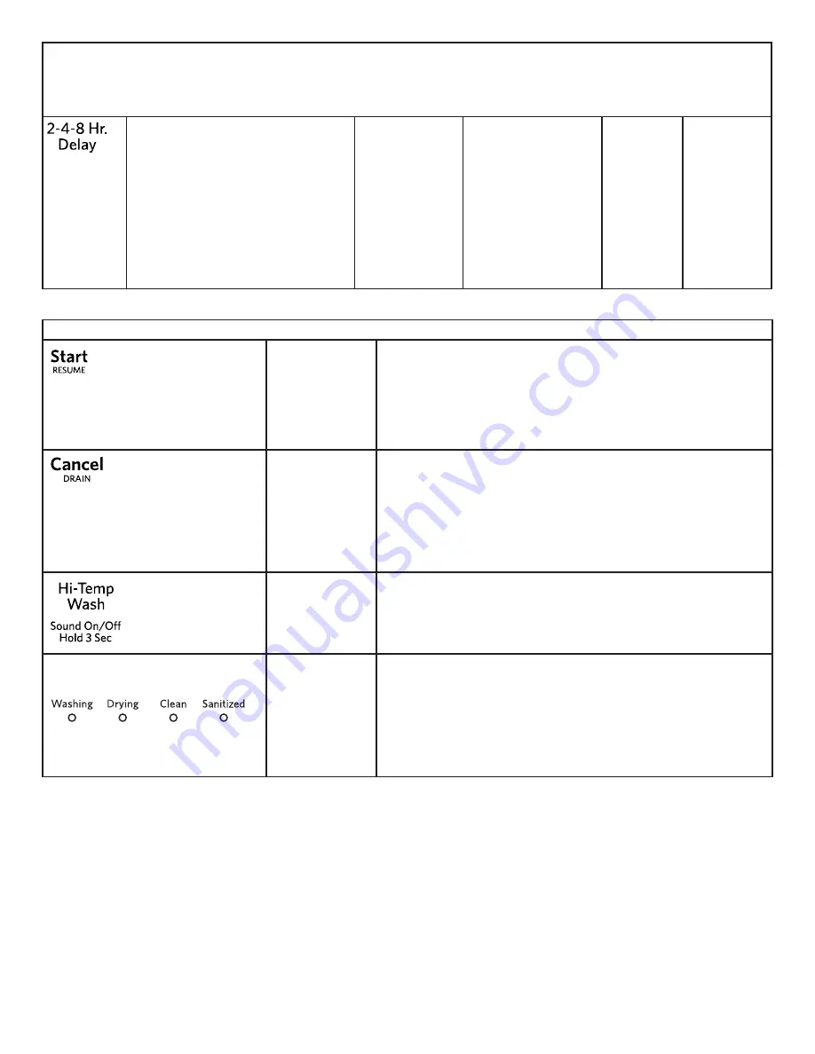 KitchenAid KDTE334GPS User Instructions Download Page 47