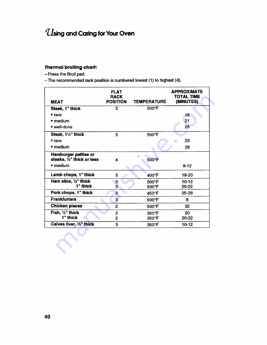 KitchenAid KEDH207WHO Use And Care Manual Download Page 40