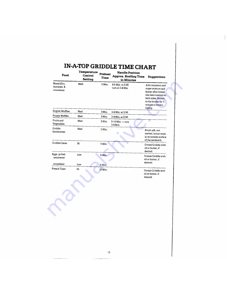 KitchenAid KGCG-2240P Use And Care Manual Download Page 14