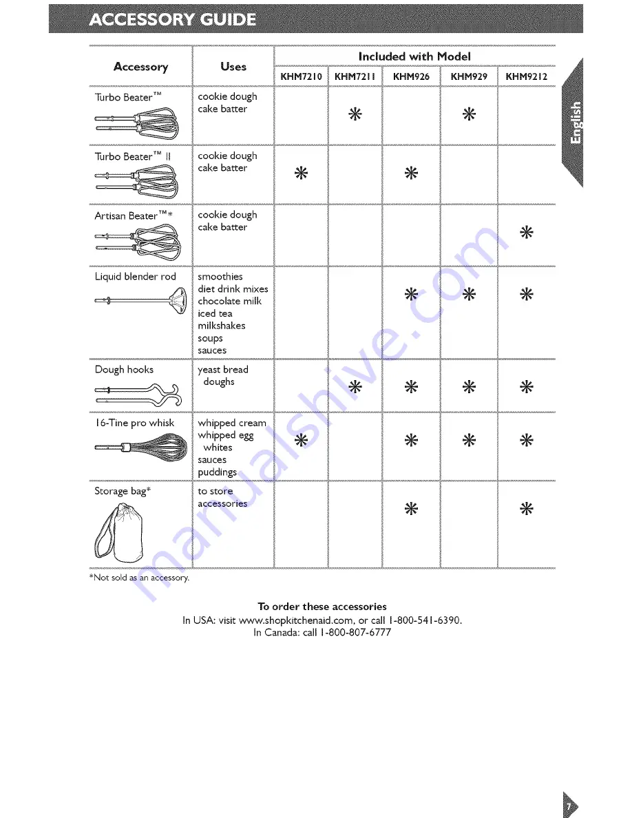 KitchenAid KHM72 Series Instructions Manual Download Page 7