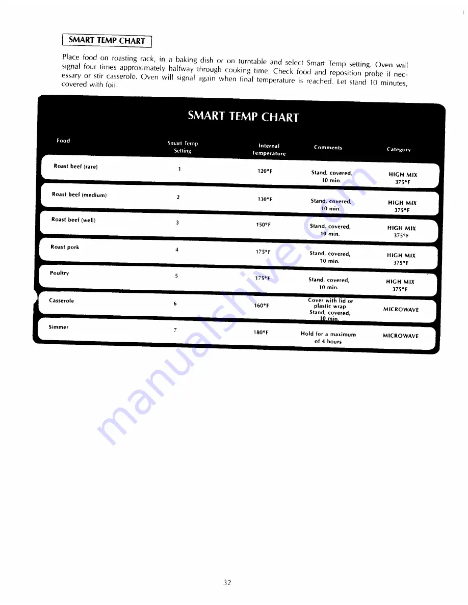 KitchenAid KHMC106 Use & Care Manual Download Page 32