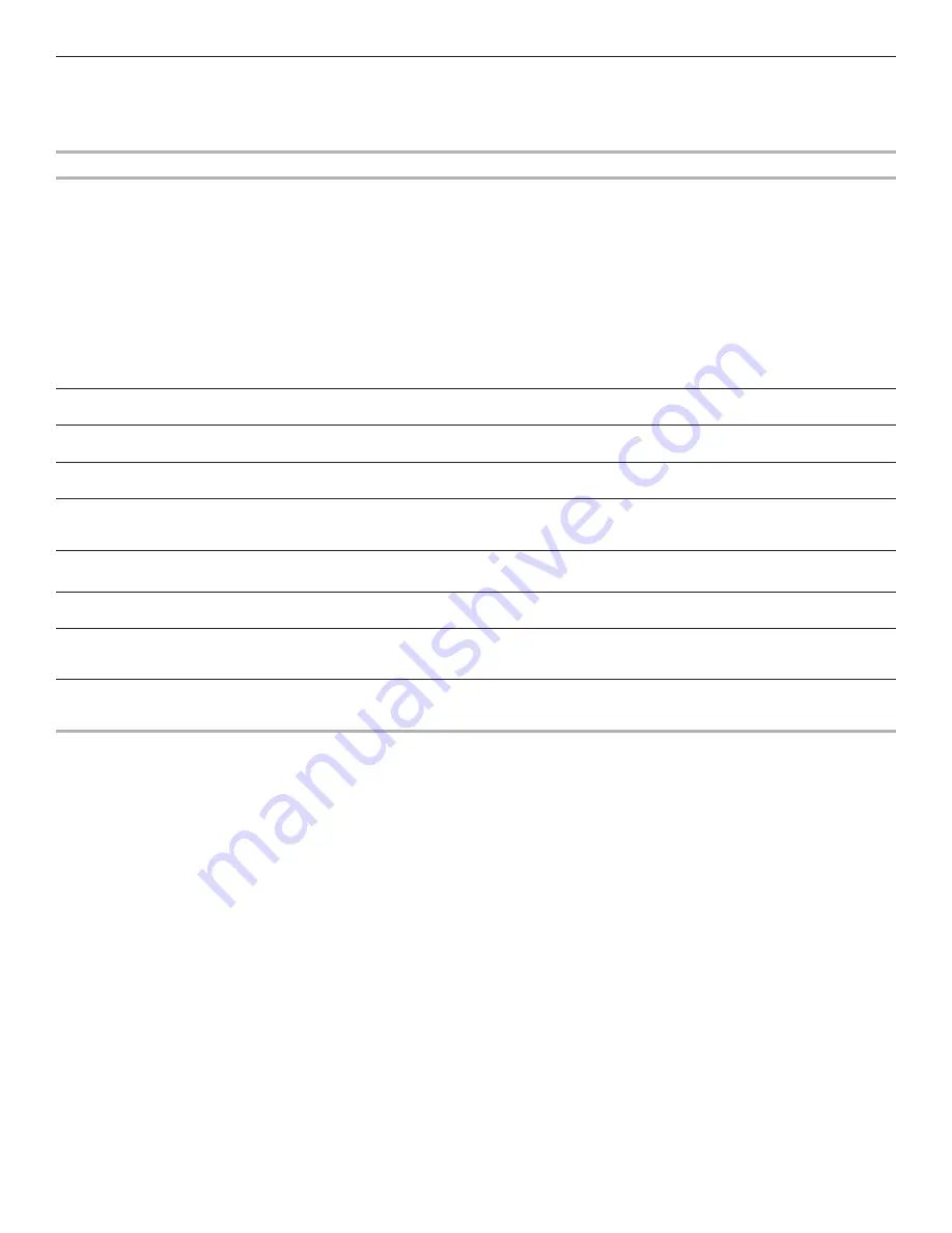 KitchenAid KMCS3022G Use & Care Manual Download Page 10