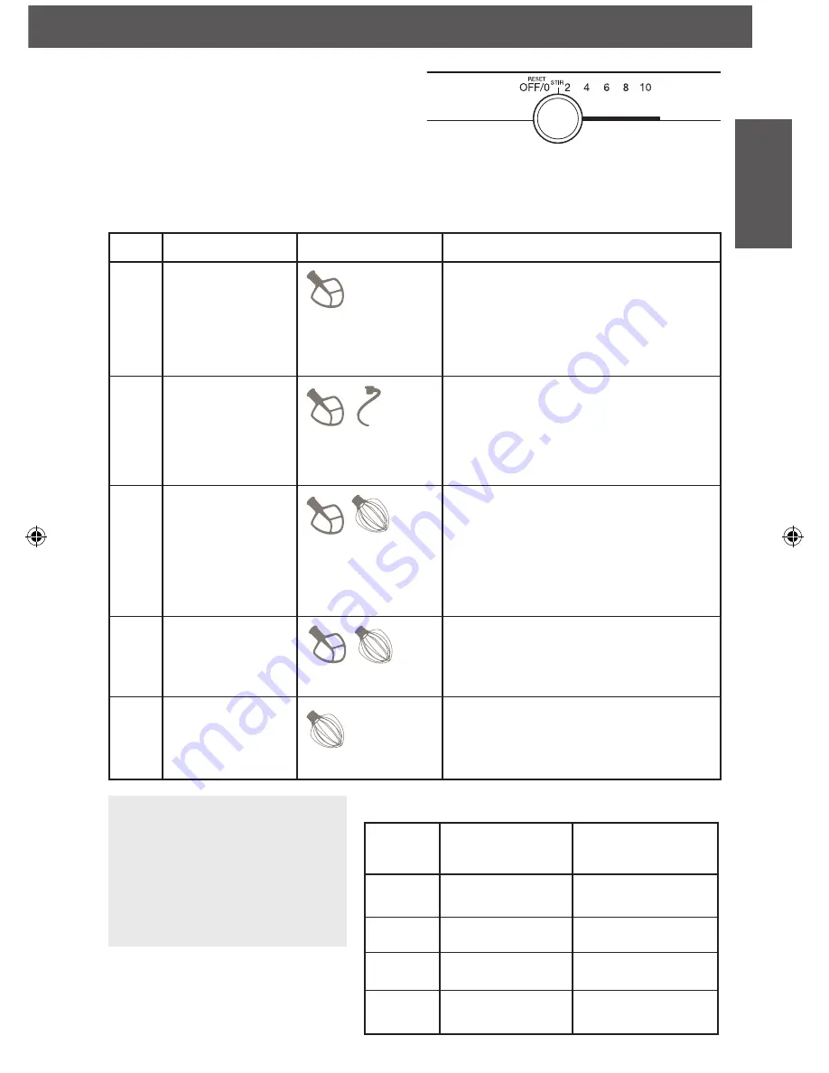 KitchenAid KSM7581BZ Use & Care Manual Download Page 9