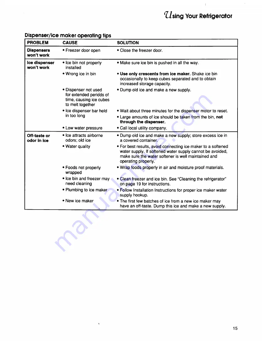 KitchenAid KSSS36M Use & Care Manual Download Page 15