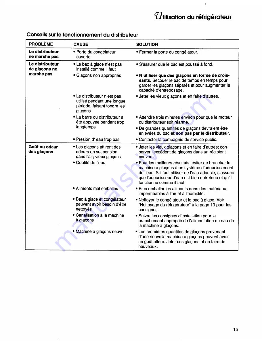 KitchenAid KSSS36M Use & Care Manual Download Page 41