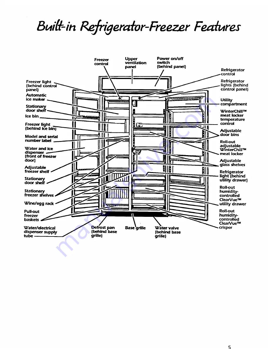 KitchenAid KSSS48D Скачать руководство пользователя страница 5