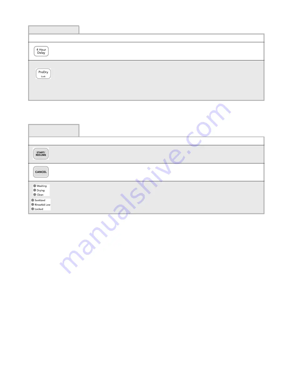 KitchenAid KUDD03DT Technical Education Download Page 35