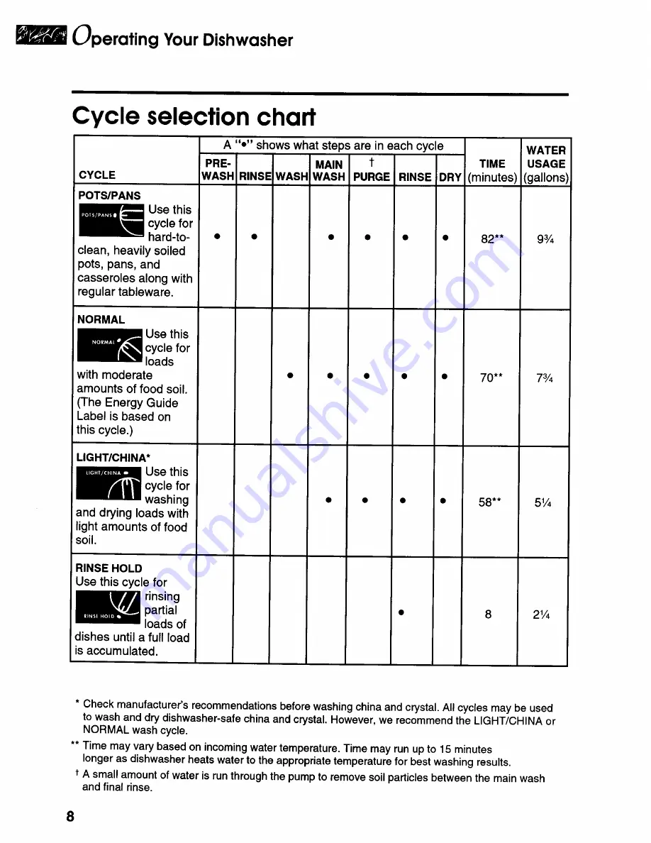 KitchenAid KUDG23HB Use & Care Manual Download Page 8