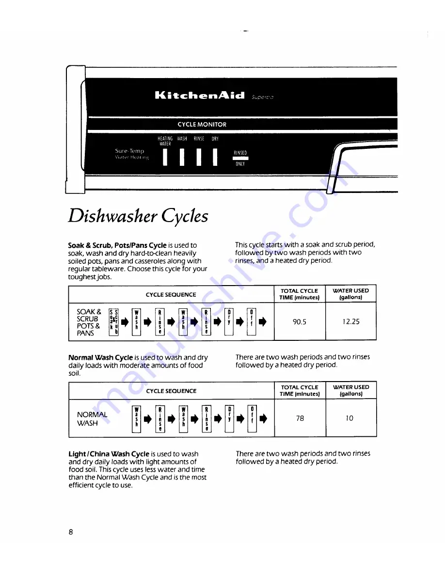 KitchenAid Superba KUDS220T Use And Care Manual Download Page 8