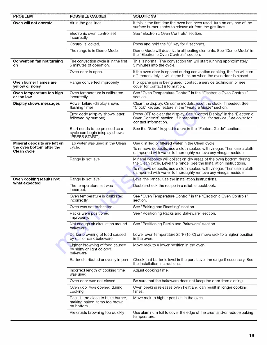 KitchenAid W10524723A Manual Download Page 19