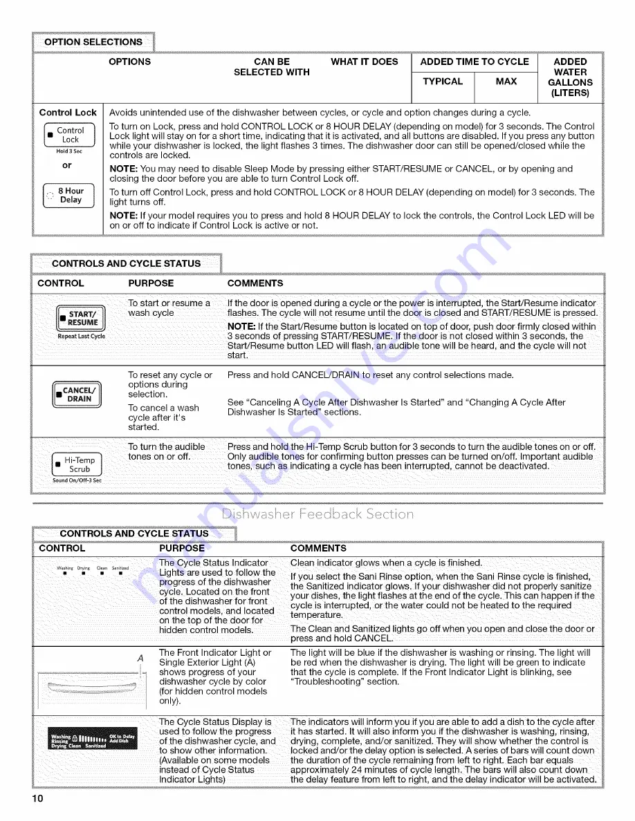 KitchenAid w10584053a Use Instructions Download Page 10