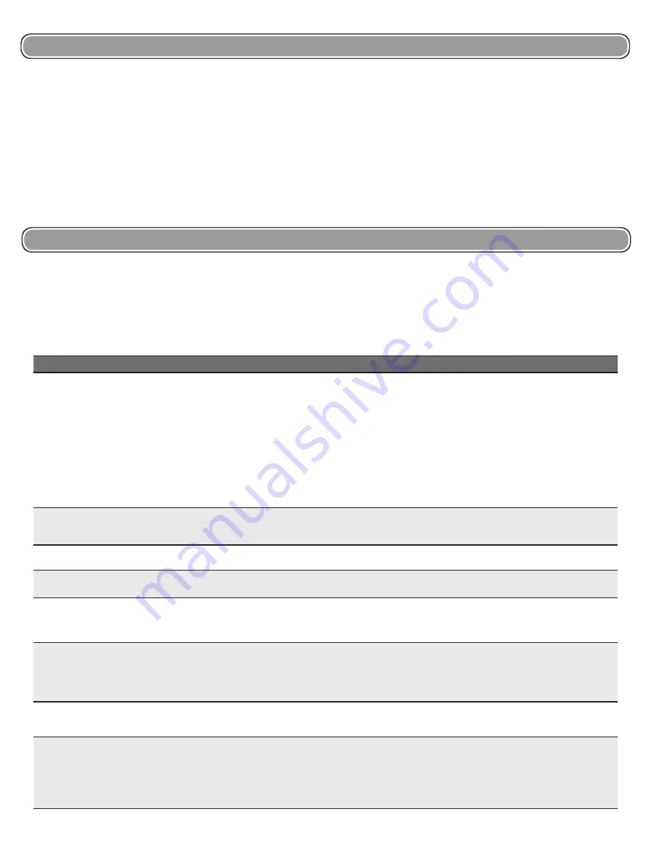 KitchenAid YKMHC319LPS User Manual Download Page 6