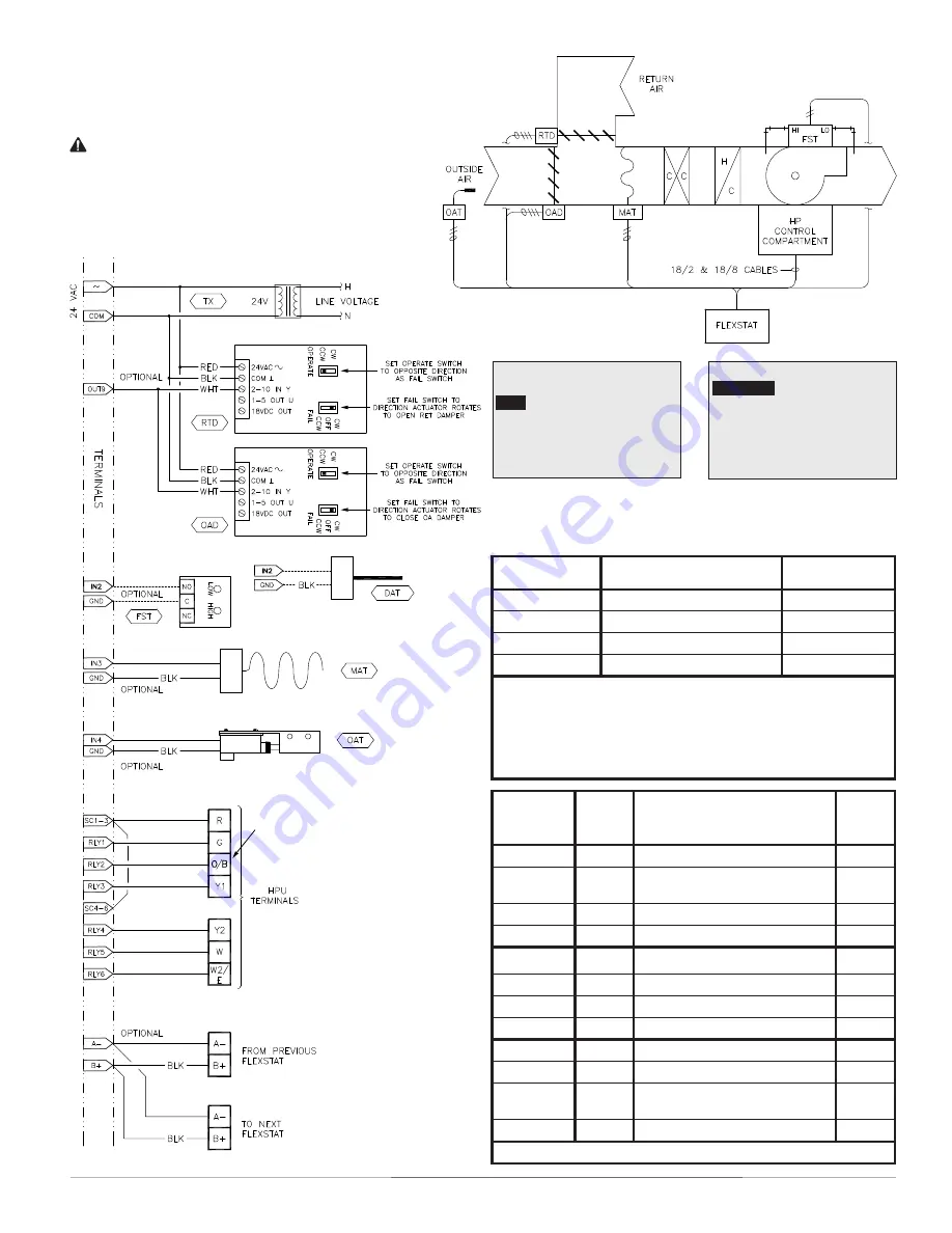 KMC Controls BAC-1xx63 Series Installation Manual Download Page 6