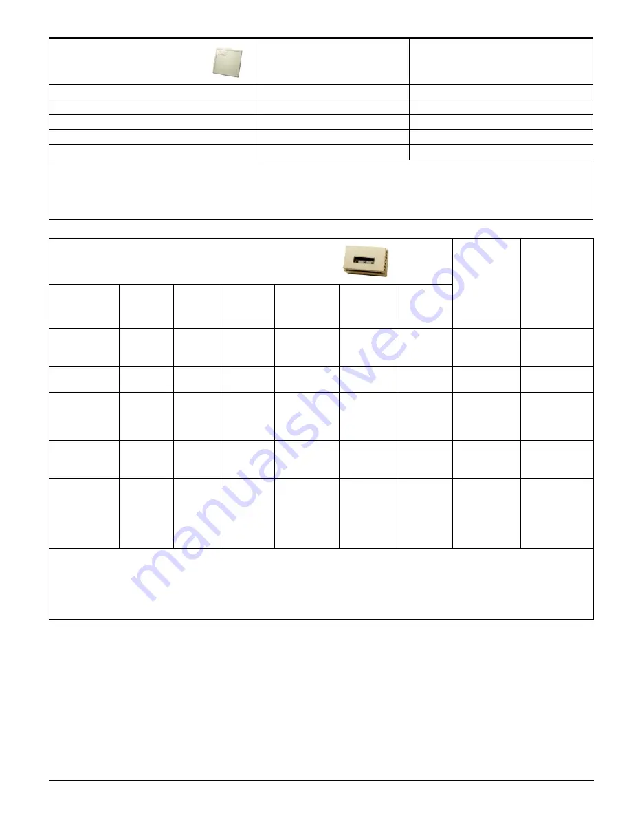 KMC Controls CTE-5202 Application Manual Download Page 9