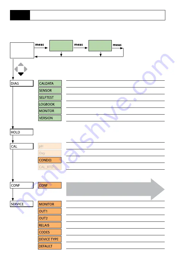 Knick A405B User Manual Download Page 24