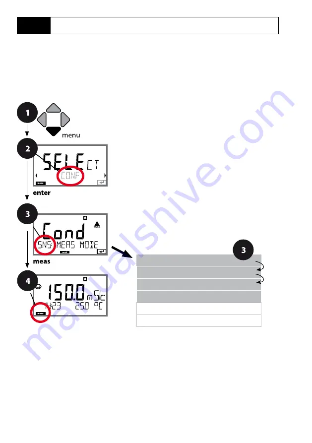 Knick A405B User Manual Download Page 32