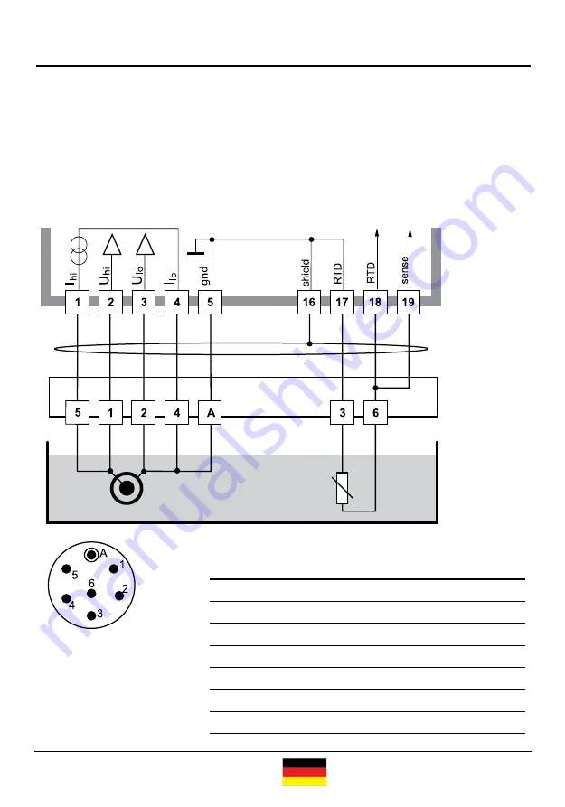 Knick COND 3400X-041 Скачать руководство пользователя страница 9