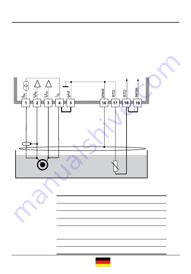 Knick COND 3400X-041 Short Description Download Page 11