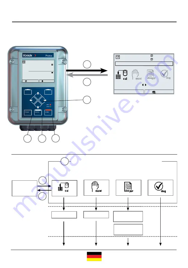 Knick COND 3400X-041 Short Description Download Page 16