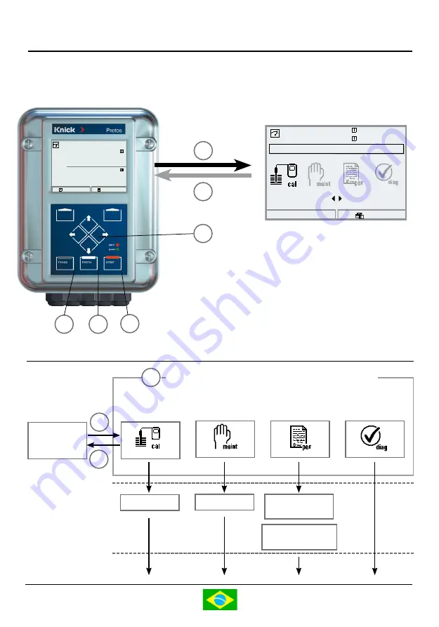 Knick COND 3400X-041 Short Description Download Page 88