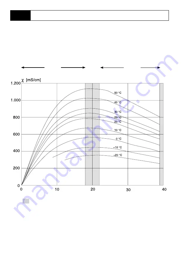 Knick Portavo 902 COND User Manual Download Page 24