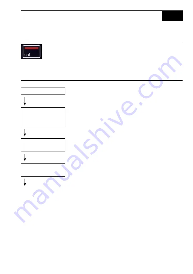 Knick PORTAVO 904X PH User Manual Download Page 17