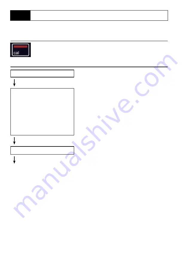 Knick PORTAVO 904X PH User Manual Download Page 22