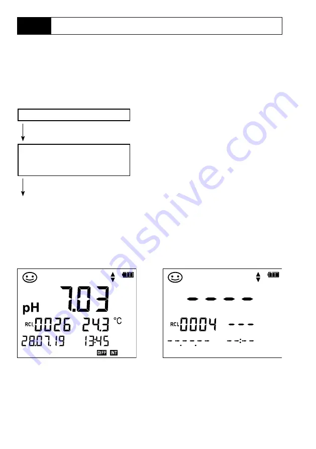 Knick PORTAVO 904X PH User Manual Download Page 32