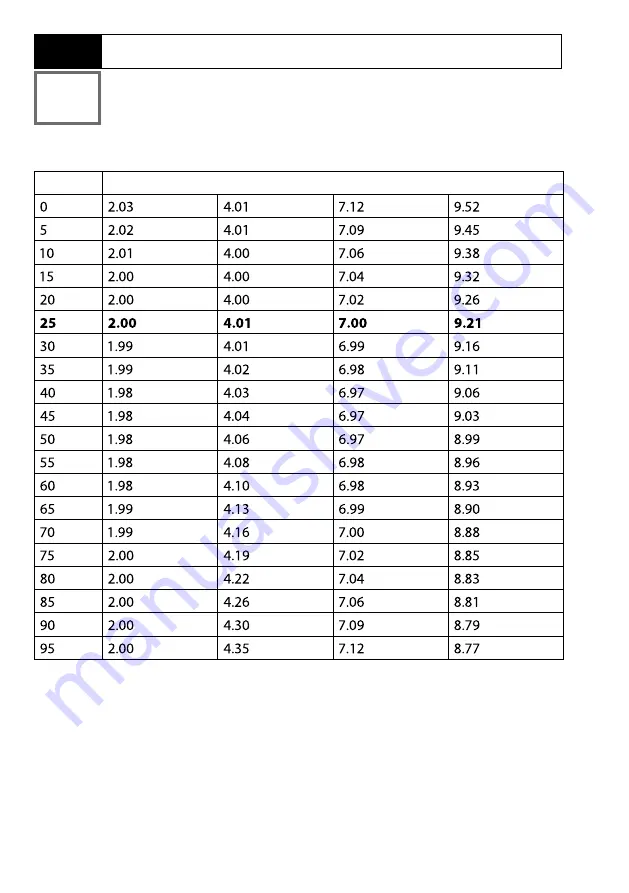 Knick PORTAVO 904X PH User Manual Download Page 50