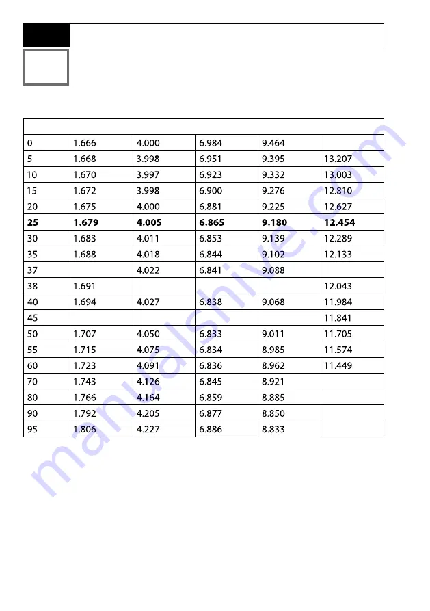 Knick PORTAVO 904X PH User Manual Download Page 54