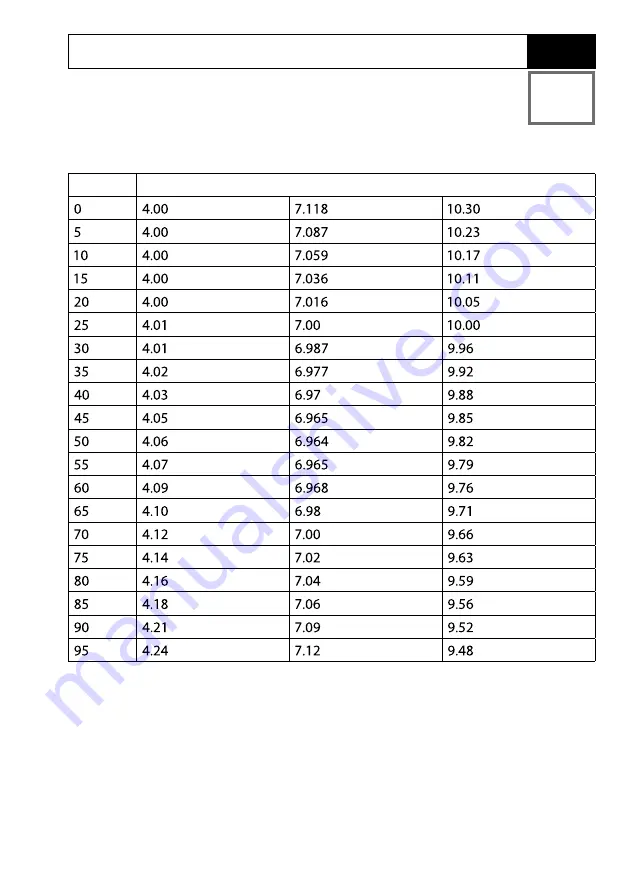 Knick PORTAVO 904X PH User Manual Download Page 55