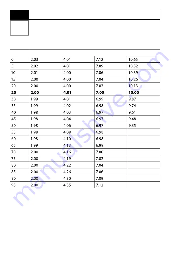 Knick PORTAVO 904X PH User Manual Download Page 56