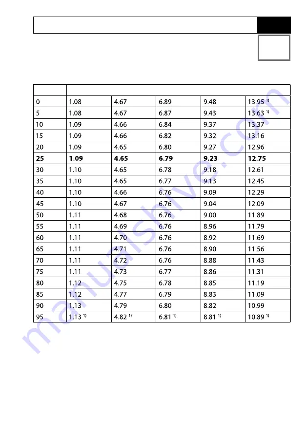 Knick PORTAVO 904X PH User Manual Download Page 59