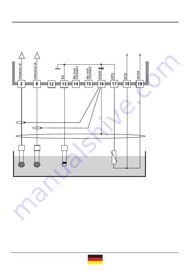 Knick Protos 3400 Series Скачать руководство пользователя страница 8