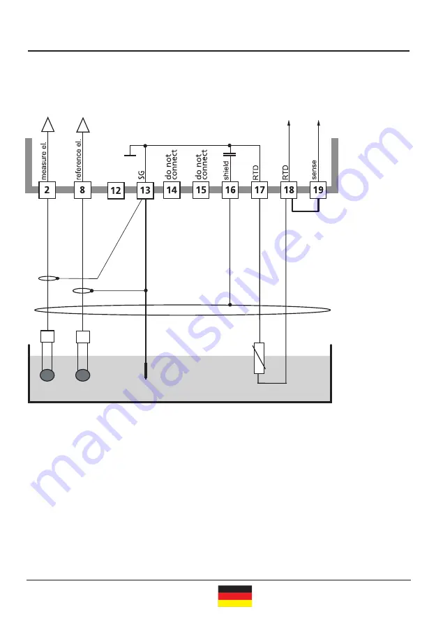 Knick Protos 3400 Series Short Description Download Page 9