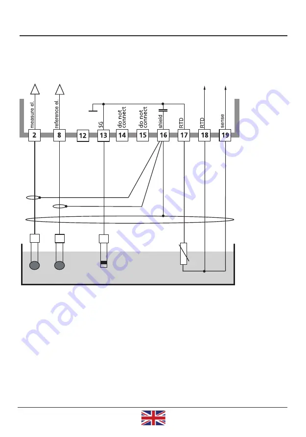 Knick Protos 3400 Series Short Description Download Page 24