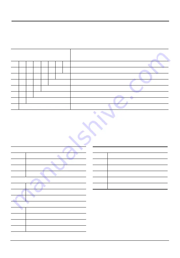 Knick Protos COMFF 3400-085 User Manual Download Page 32