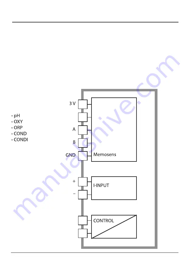 Knick Protos MS 3400-160 Manual Download Page 10