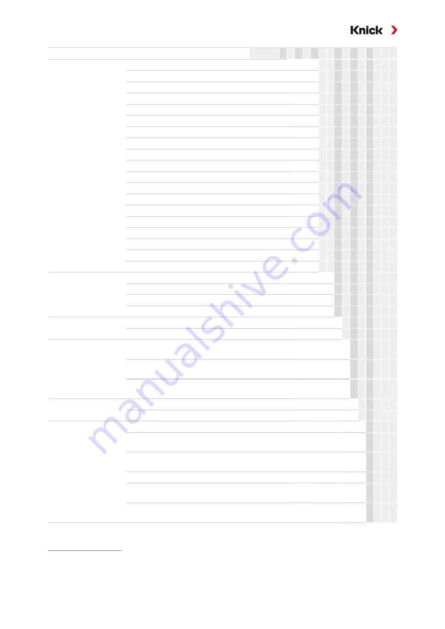 Knick SensoGate WA131M User Manual Download Page 13