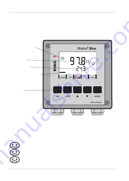 Knick Stratos Eco 2405 Oxy Quick Start Manual Download Page 30