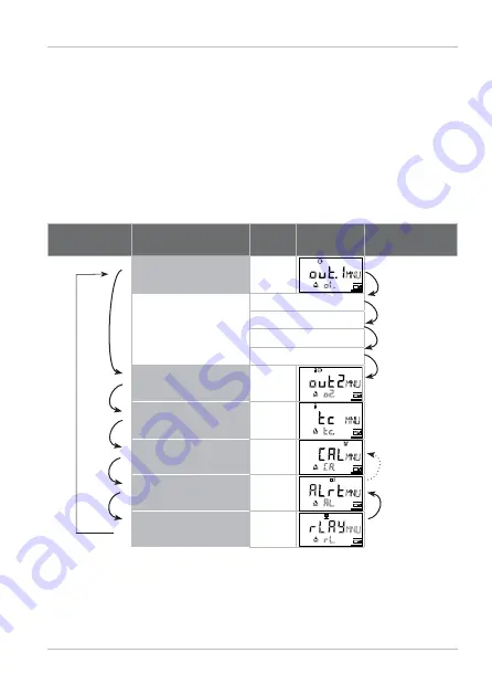 Knick Stratos Eco 2405 Oxy Скачать руководство пользователя страница 33