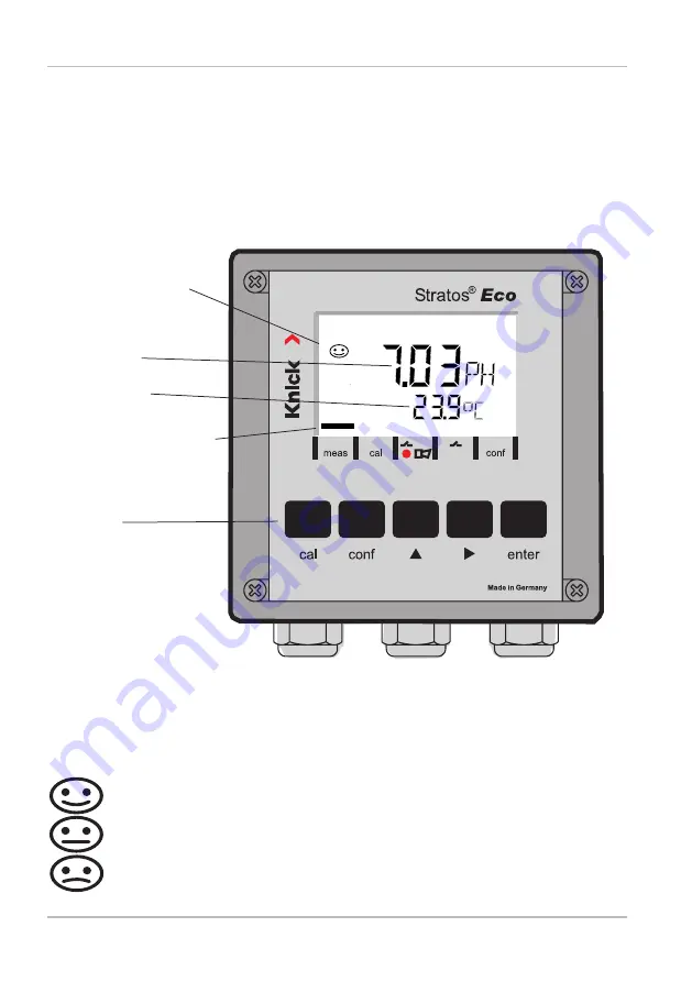 Knick Stratos Eco 2405 pH Quick Start Manual Download Page 6