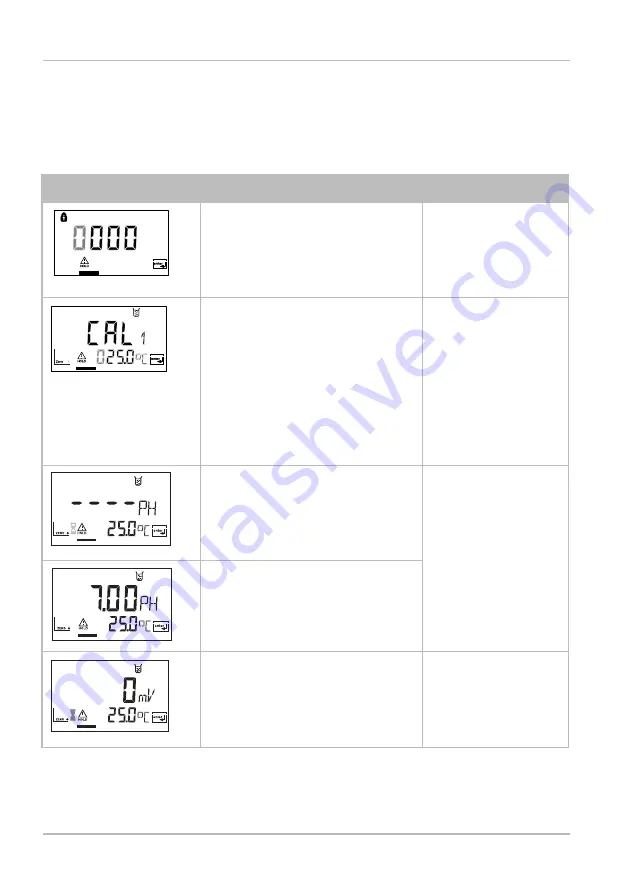 Knick Stratos Eco 2405 pH Quick Start Manual Download Page 22