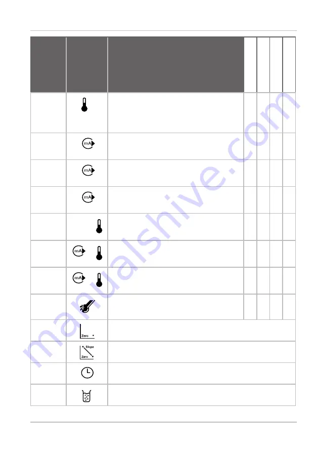 Knick Stratos Eco 2405 pH Quick Start Manual Download Page 25