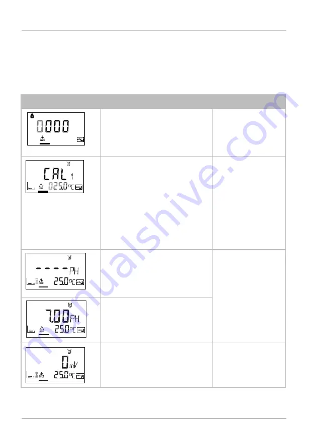 Knick Stratos Eco 2405 pH Quick Start Manual Download Page 34