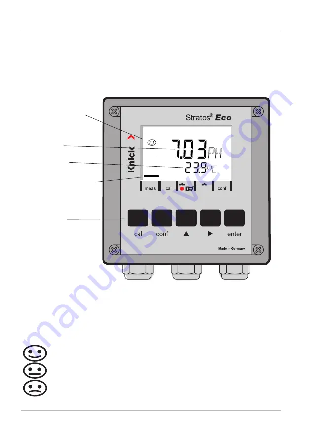 Knick Stratos Eco 2405 pH Quick Start Manual Download Page 42