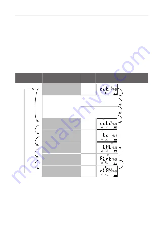 Knick Stratos Eco 2405 pH Quick Start Manual Download Page 45