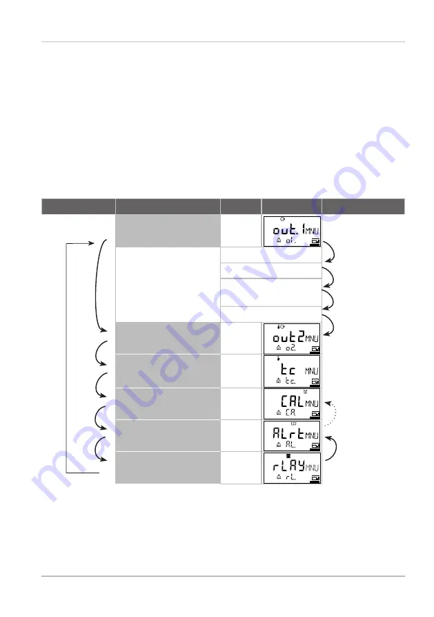 Knick Stratos Eco 2405 pH Quick Start Manual Download Page 105