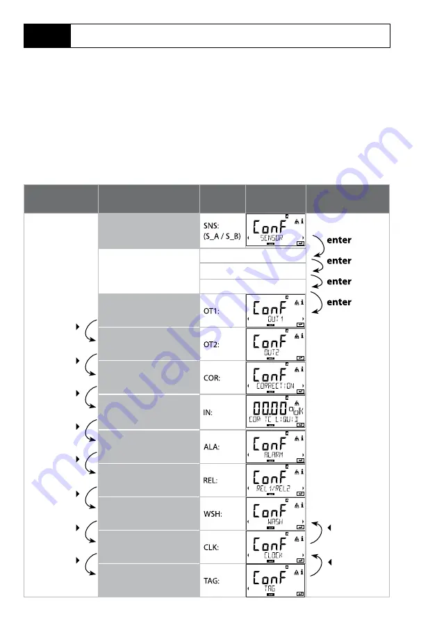 Knick Stratos Evo A402 User Manual Download Page 54